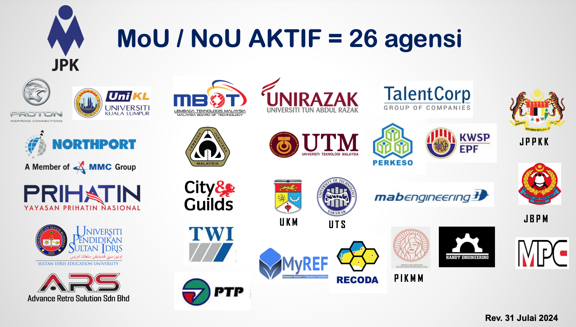 MOU AKTIF JULAI2024